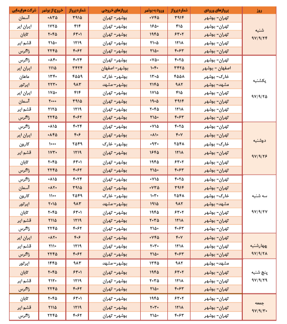 برنامه هفتگی پروازهای فرودگاه بوشهر