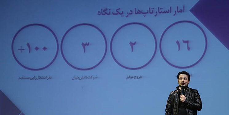 9 اردیبهشت ماه، رویداد ایده شو در دانشگاه شهید بهشتی