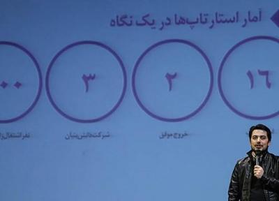 9 اردیبهشت ماه، رویداد ایده شو در دانشگاه شهید بهشتی