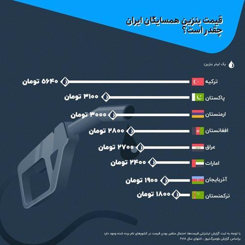 قیمت بنزین همسایگان ایران چقدر است؟ قیمت بنزین همسایگان ایران چقدر است؟