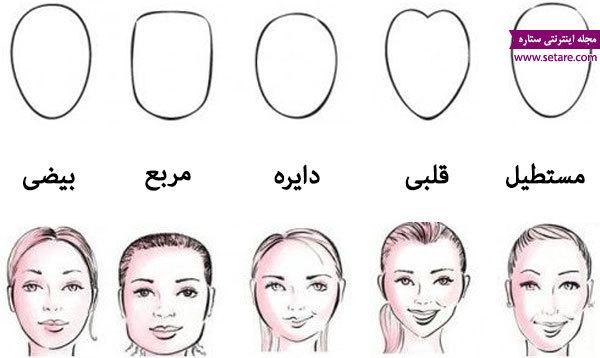 انتخاب مدل ابرو بر اساس فرم صورت انتخاب مدل ابرو بر اساس فرم صورت