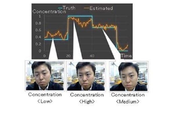 هوش مصنوعی سطح تمرکز افراد را تشخیص می دهد