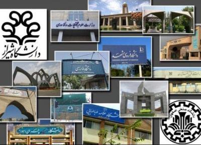 کدام موسسات آموزش عالی مشمول طرح ساماندهی شدند؟